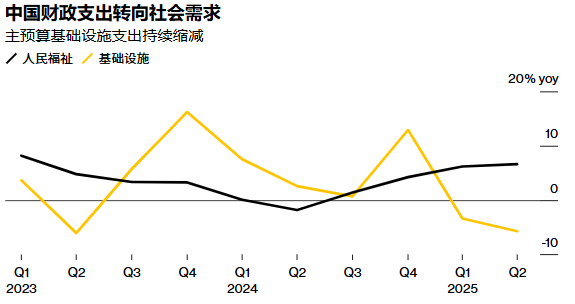 证配所官网 财税改革新阶段：结构性开源与民生倾斜