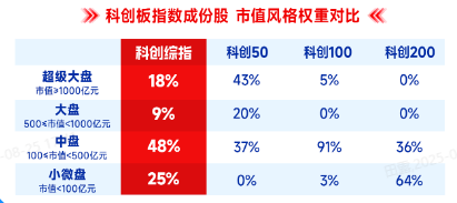 证配所官网 科创综指优势突出，量化增强力求超额， 华宝科创板综指增强基金（024752）今日澎湃首发