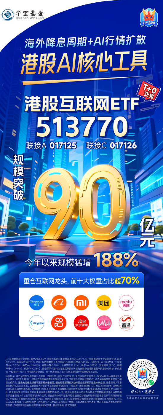 配资天眼官网 海外降息周期+AI行情扩散，港股AI核心工具——港股互联网ETF（513770）规模突破90亿元！