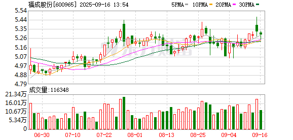 证配所官网 福成股份：子公司宝塔陵园拟减少注册资本3.2亿元