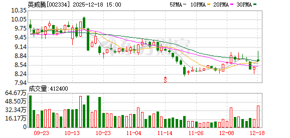 如何选择股票技巧 英威腾：公司暂无可以应用于太空算力的产品